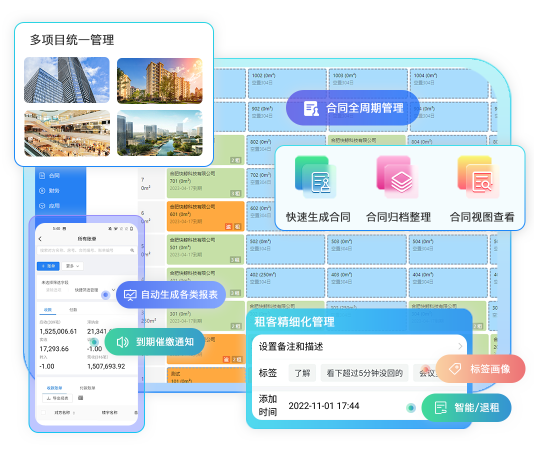 多项目统一管理